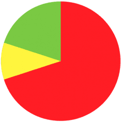 Pie-Chuarrancho